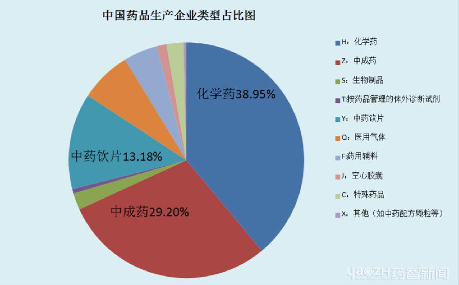 我国医药生产企业产品发展简报